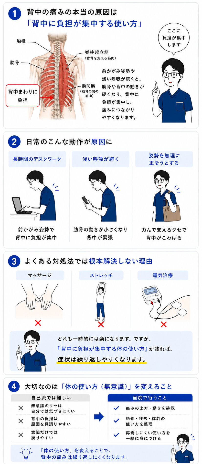 背中の痛みが起こるしくみの図解