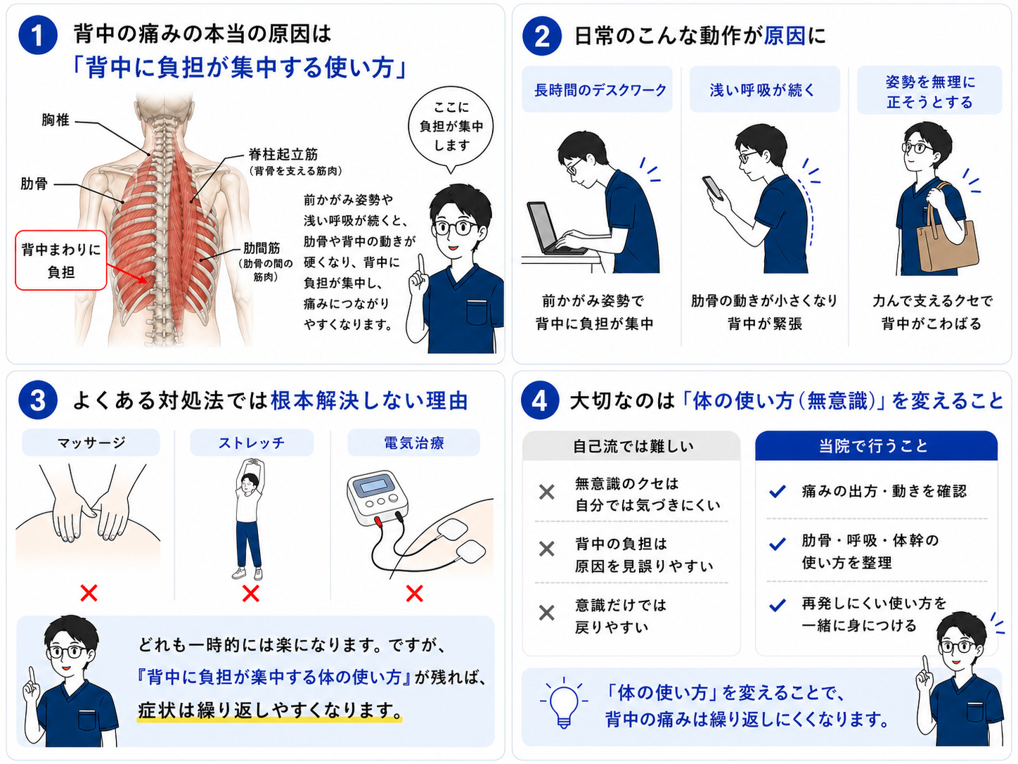 背中の痛みが起こるしくみの図解