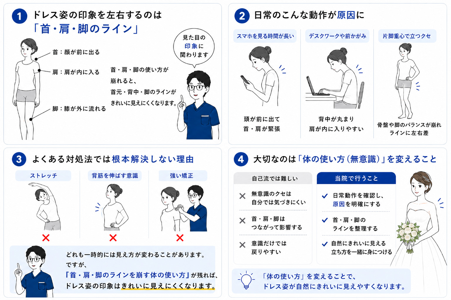 ブライダル整体とドレス姿の姿勢改善の考え方をまとめた図解