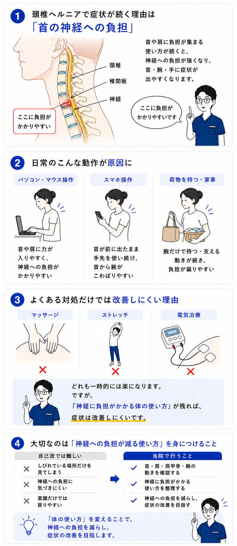 頚椎ヘルニアで首から腕や手に症状が出るしくみの図解