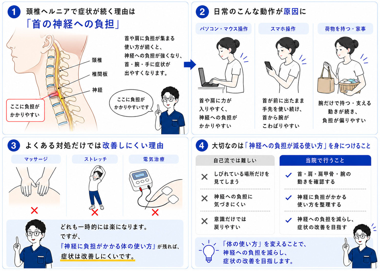 頚椎ヘルニアで首から腕や手に症状が出るしくみの図解