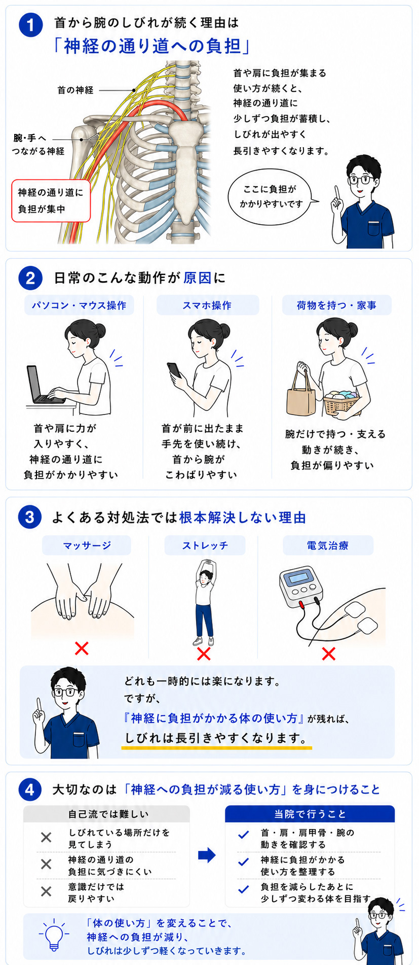 手のしびれ・腕のしびれが起こるしくみの図解