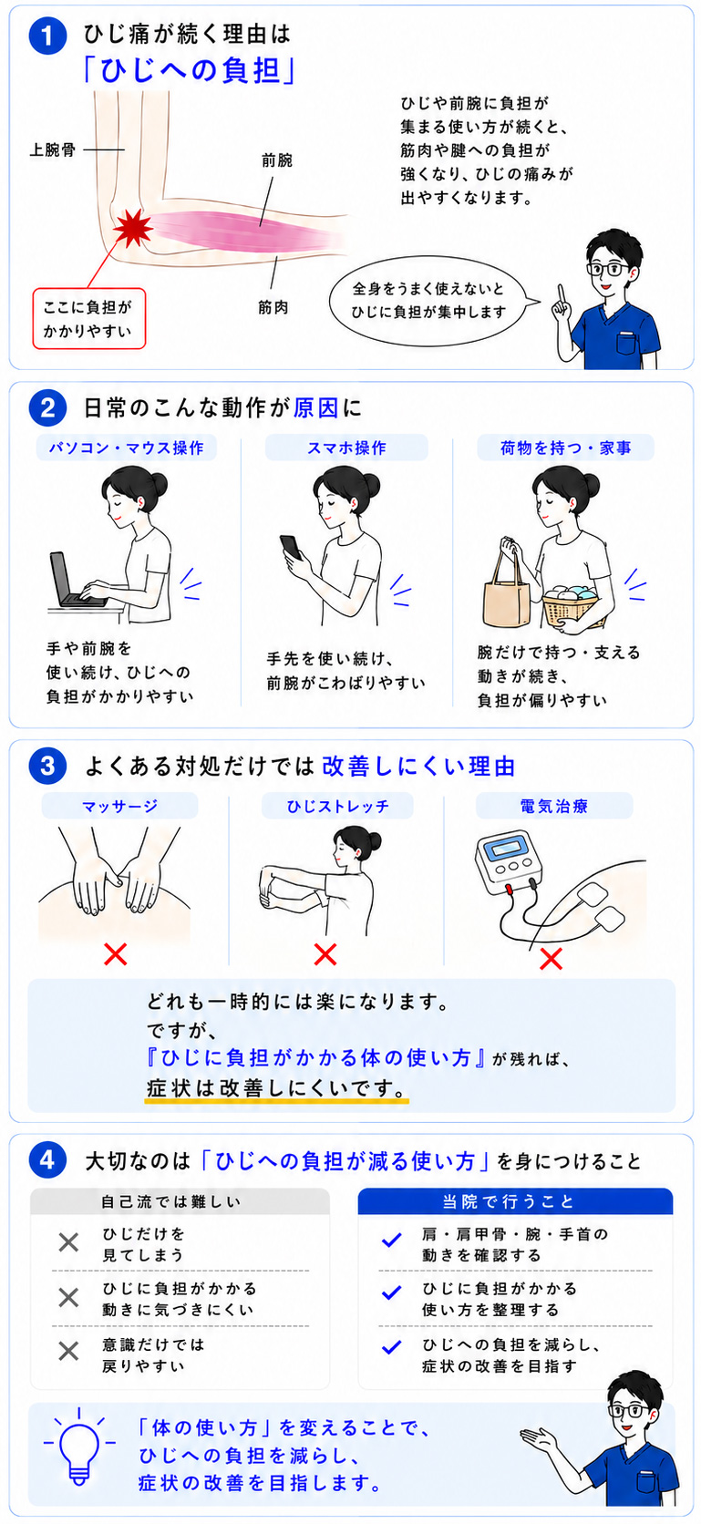 肘の痛みやテニス肘・野球肘・ゴルフ肘が続くしくみの図解
