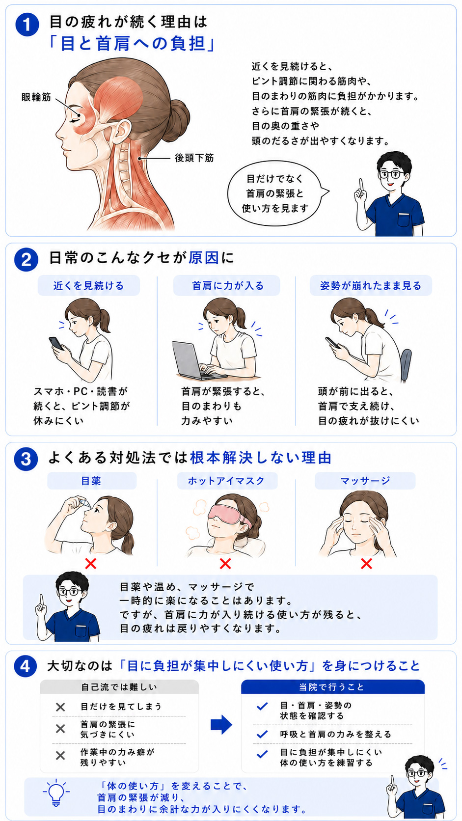 眼精疲労が続くしくみの図解
