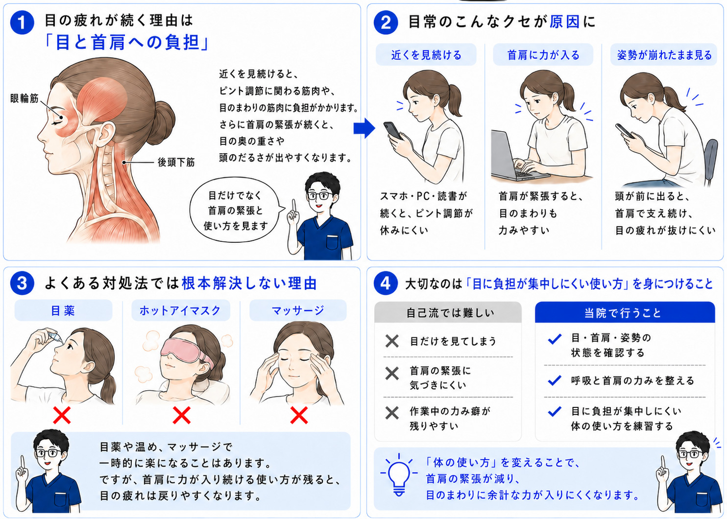 眼精疲労が続くしくみの図解