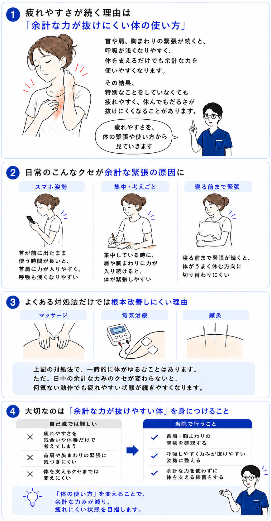 疲れやすさや倦怠感が続くしくみの図解