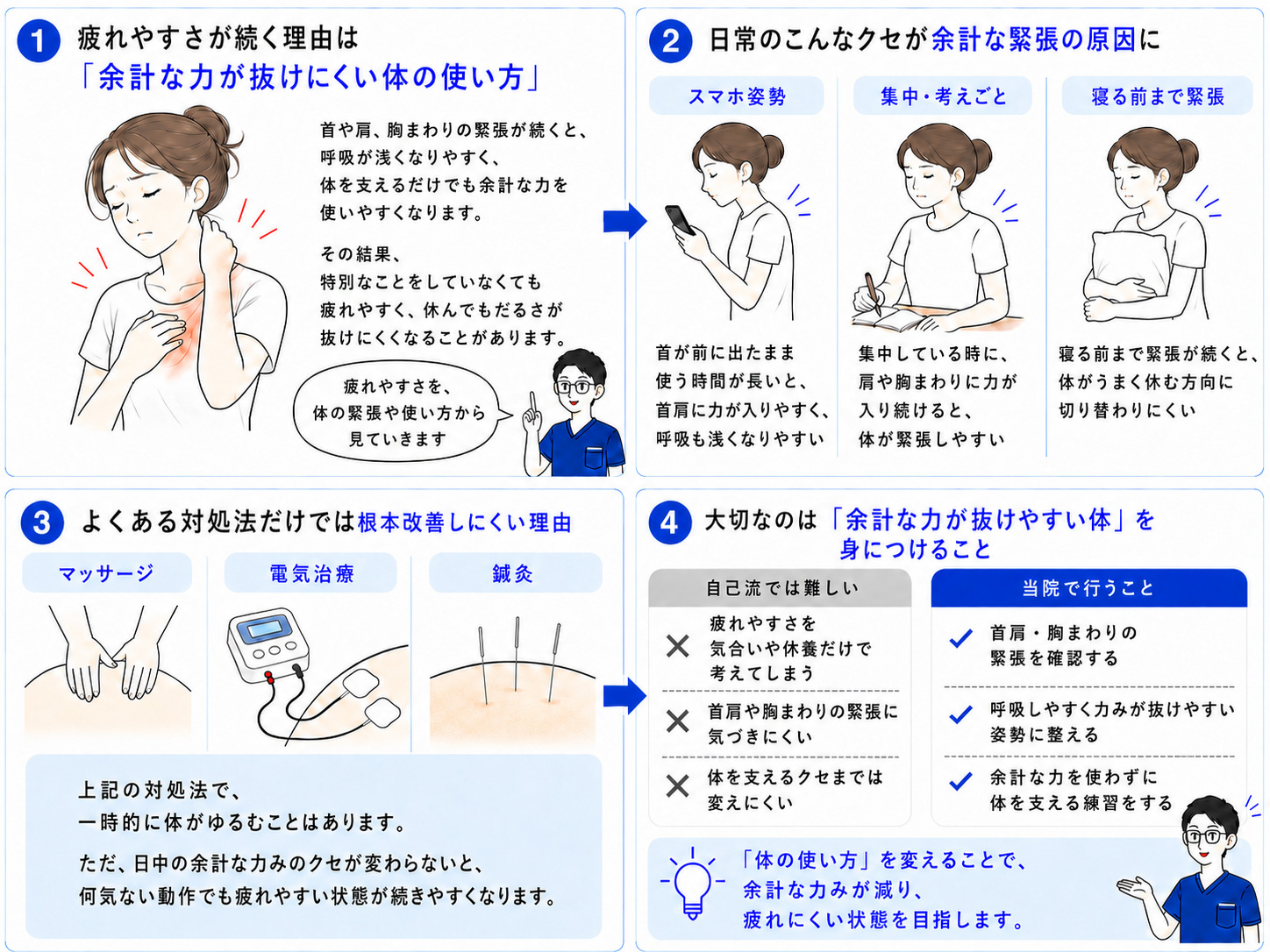 疲れやすさや倦怠感が続くしくみの図解