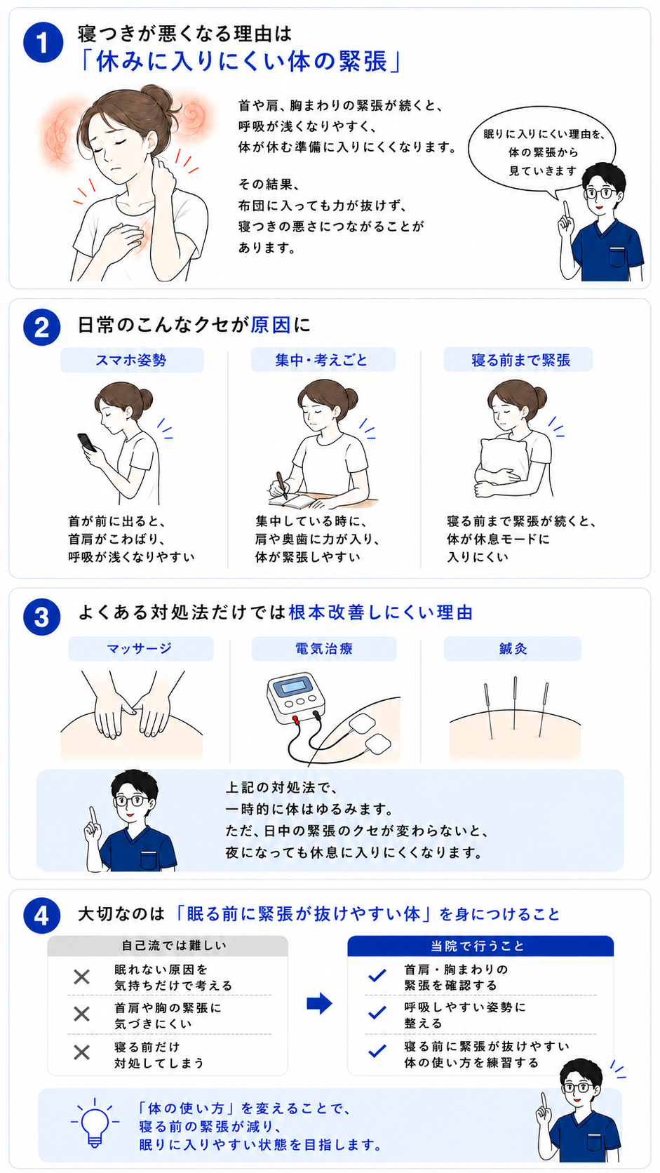 不眠症と体の緊張の関係をまとめた図解
