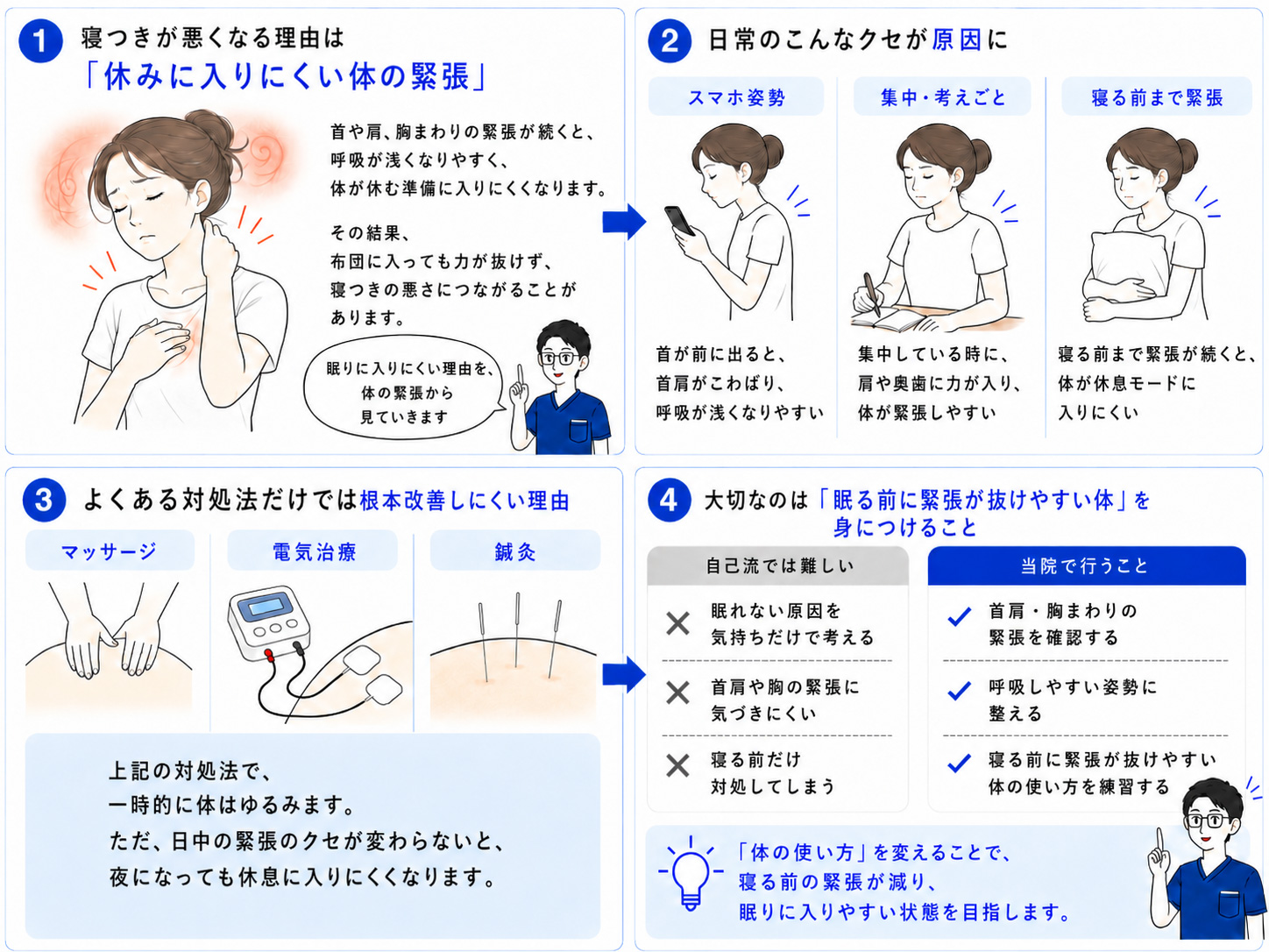 不眠症と体の緊張の関係をまとめた図解