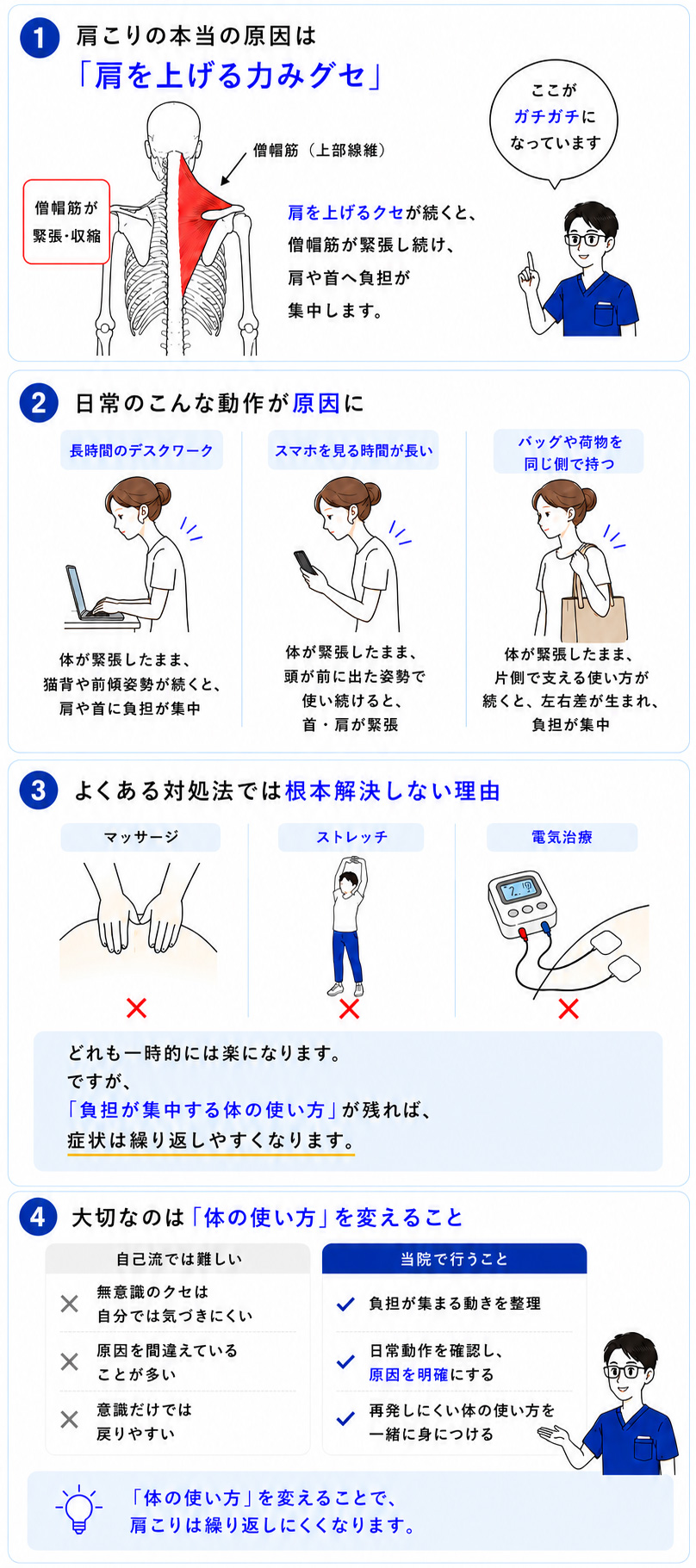 肩こりが変わるしくみの図解