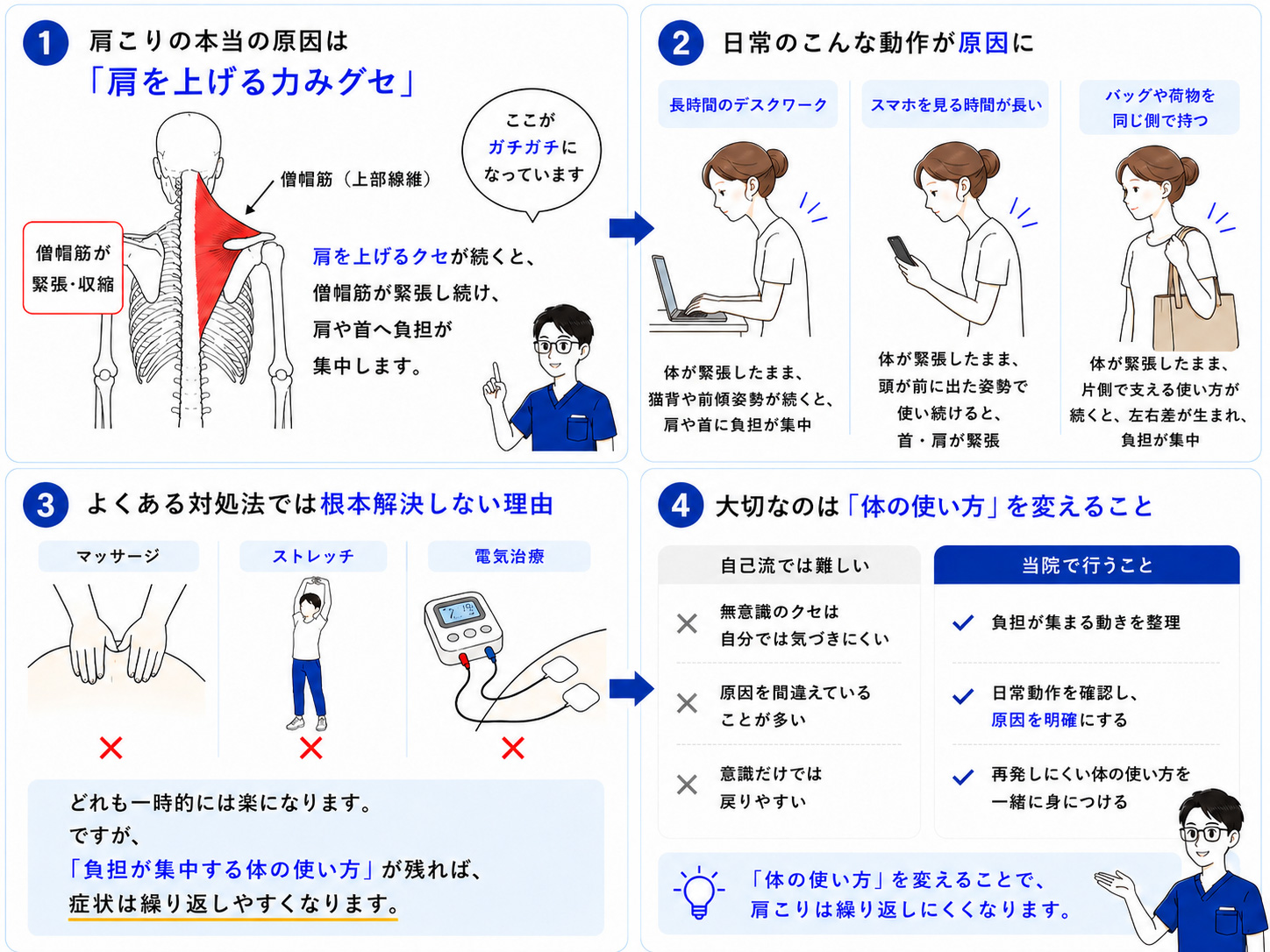肩こりが変わるしくみの図解