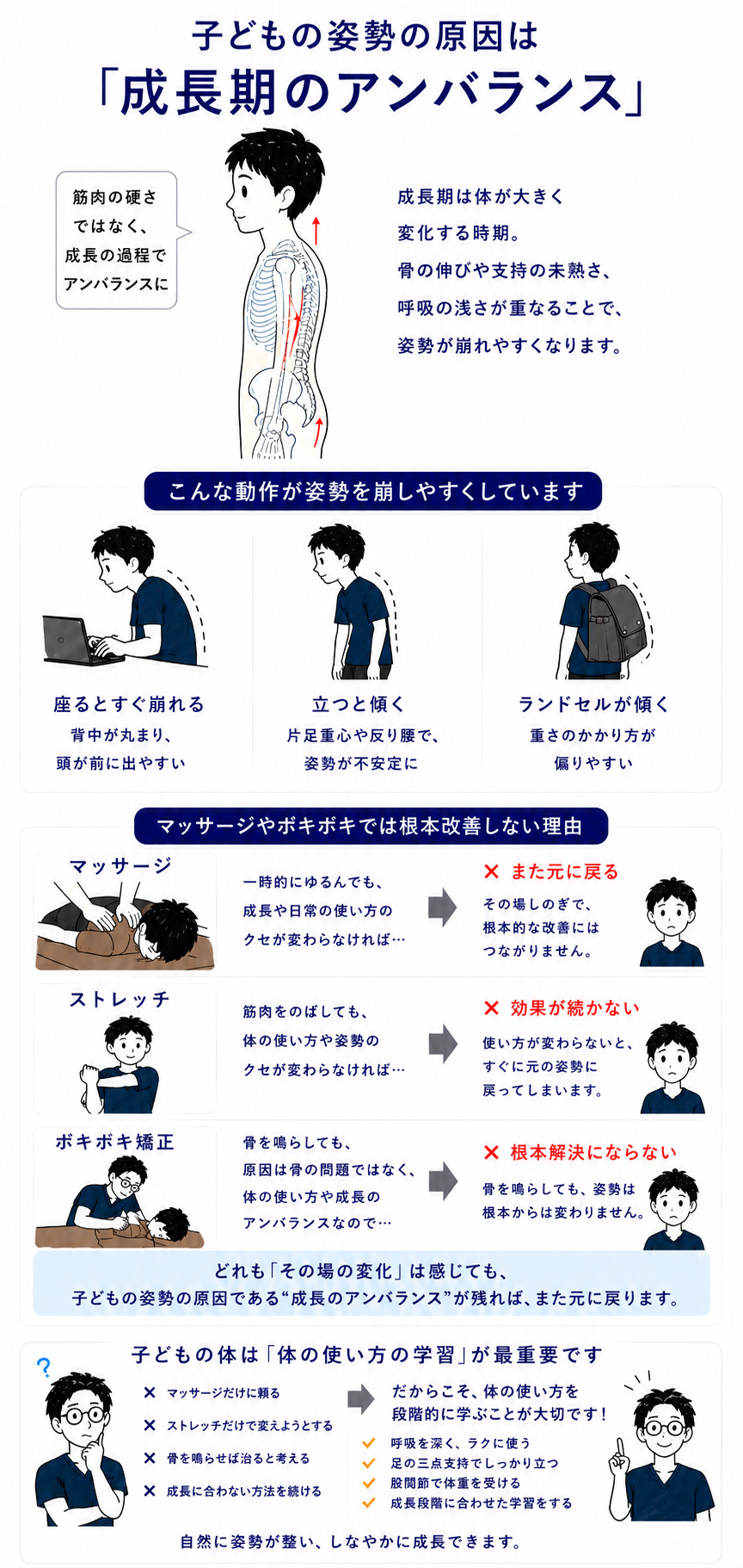 子どもの姿勢が崩れる理由の図解