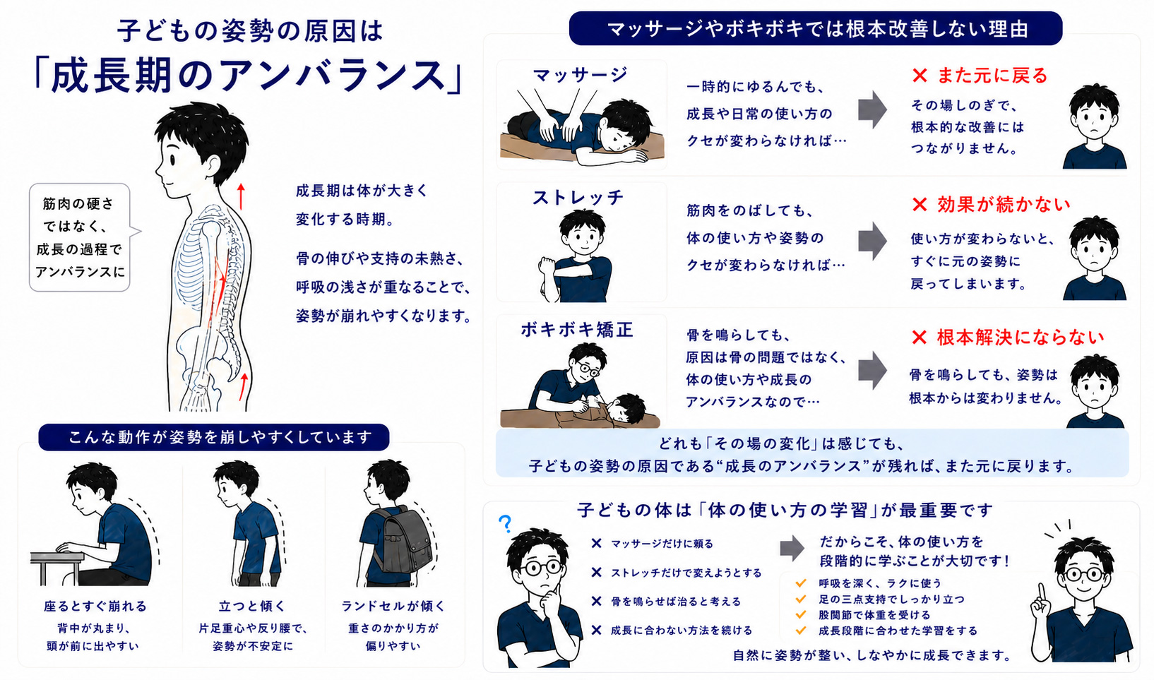 子どもの姿勢が崩れる理由の図解