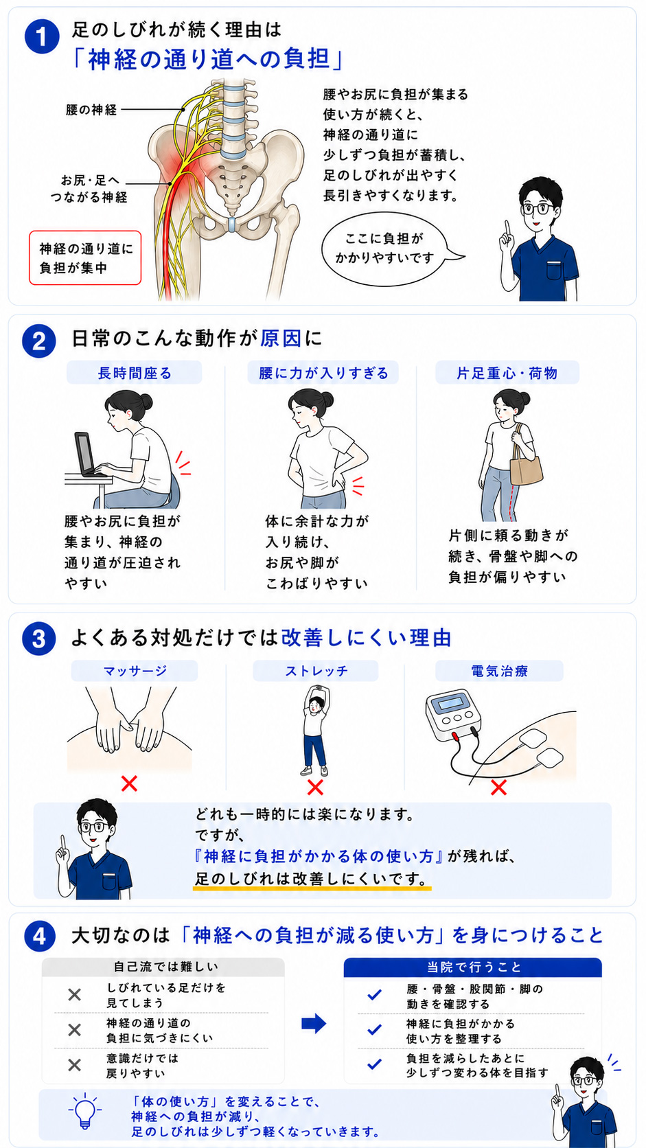 足のしびれ・足先のしびれが起こるしくみの図解