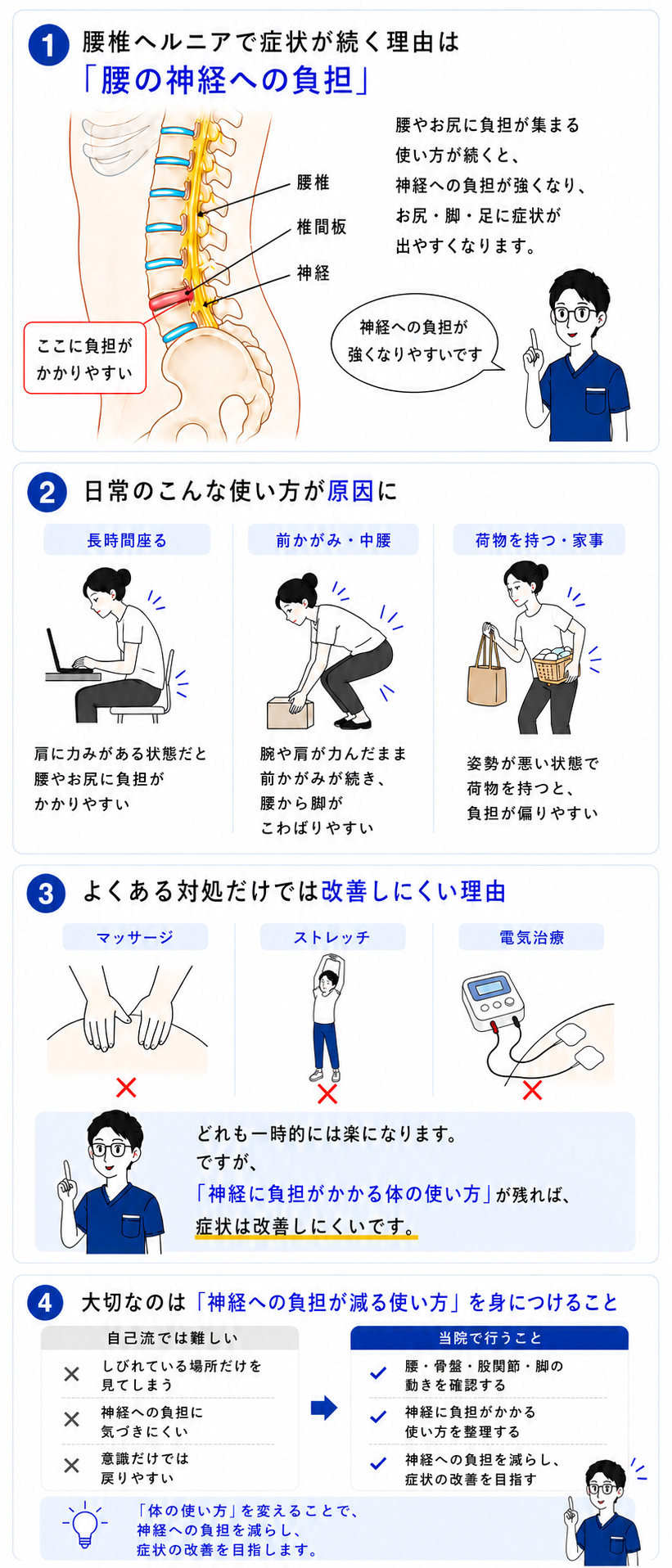 腰椎ヘルニアで腰からお尻や足に症状が出るしくみの図解