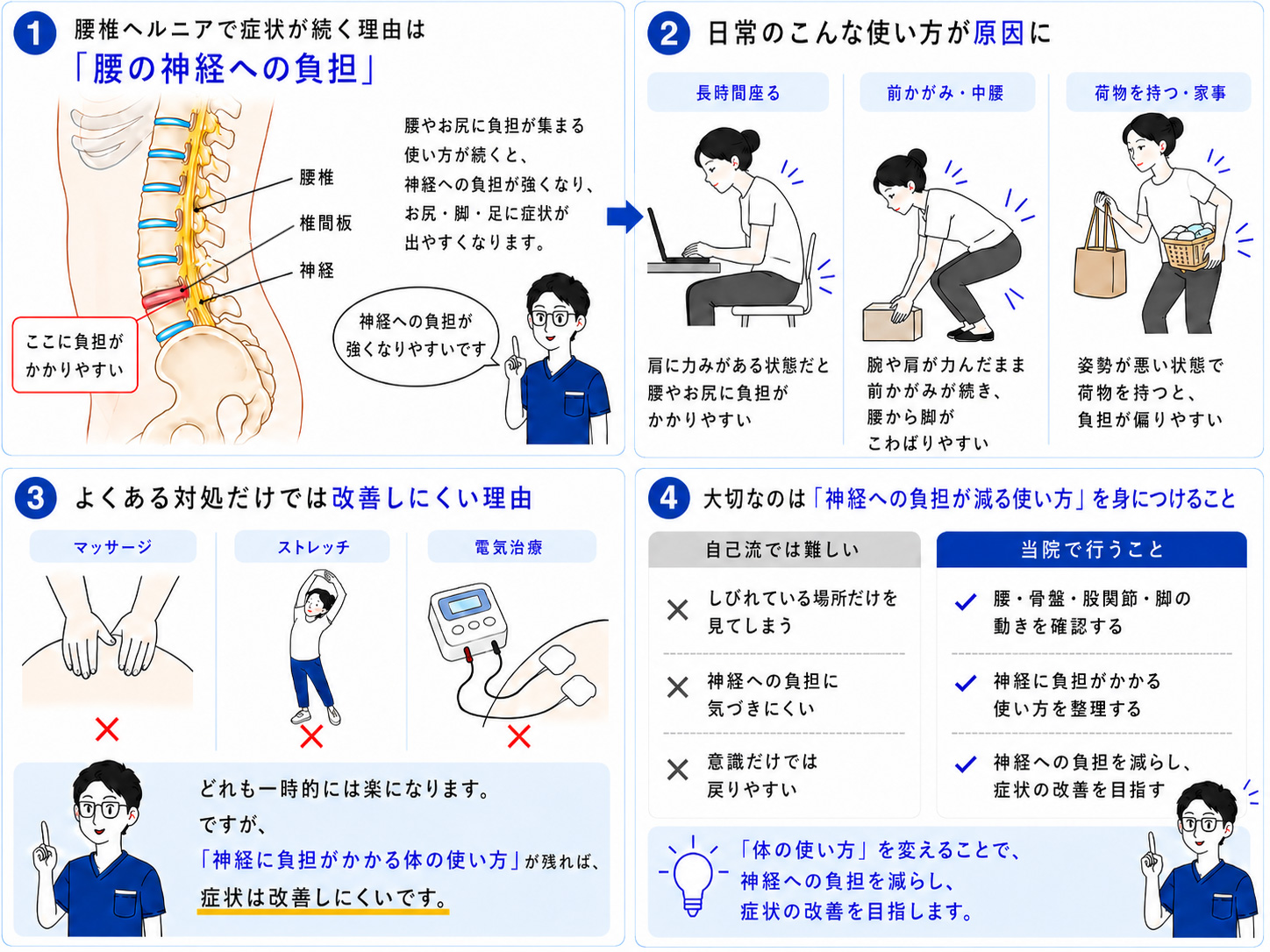 腰椎ヘルニアで腰からお尻や足に症状が出るしくみの図解