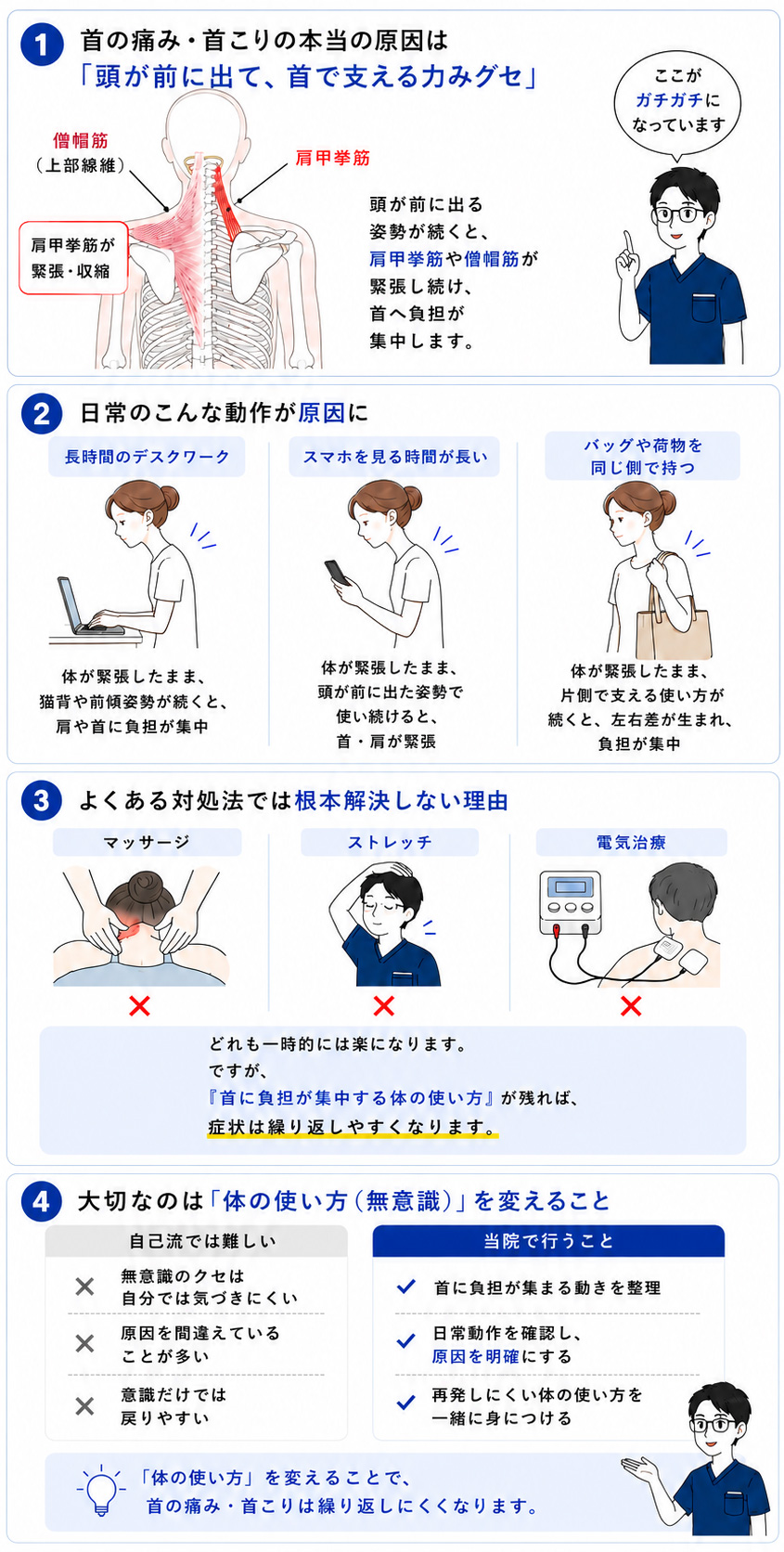 首の痛みや首こりが続くしくみの図解