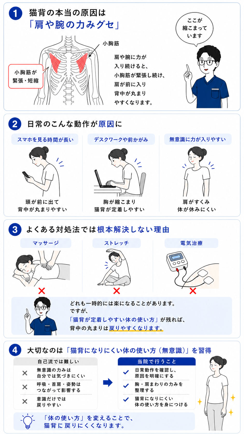 猫背矯正の考え方と猫背が定着する理由の図解