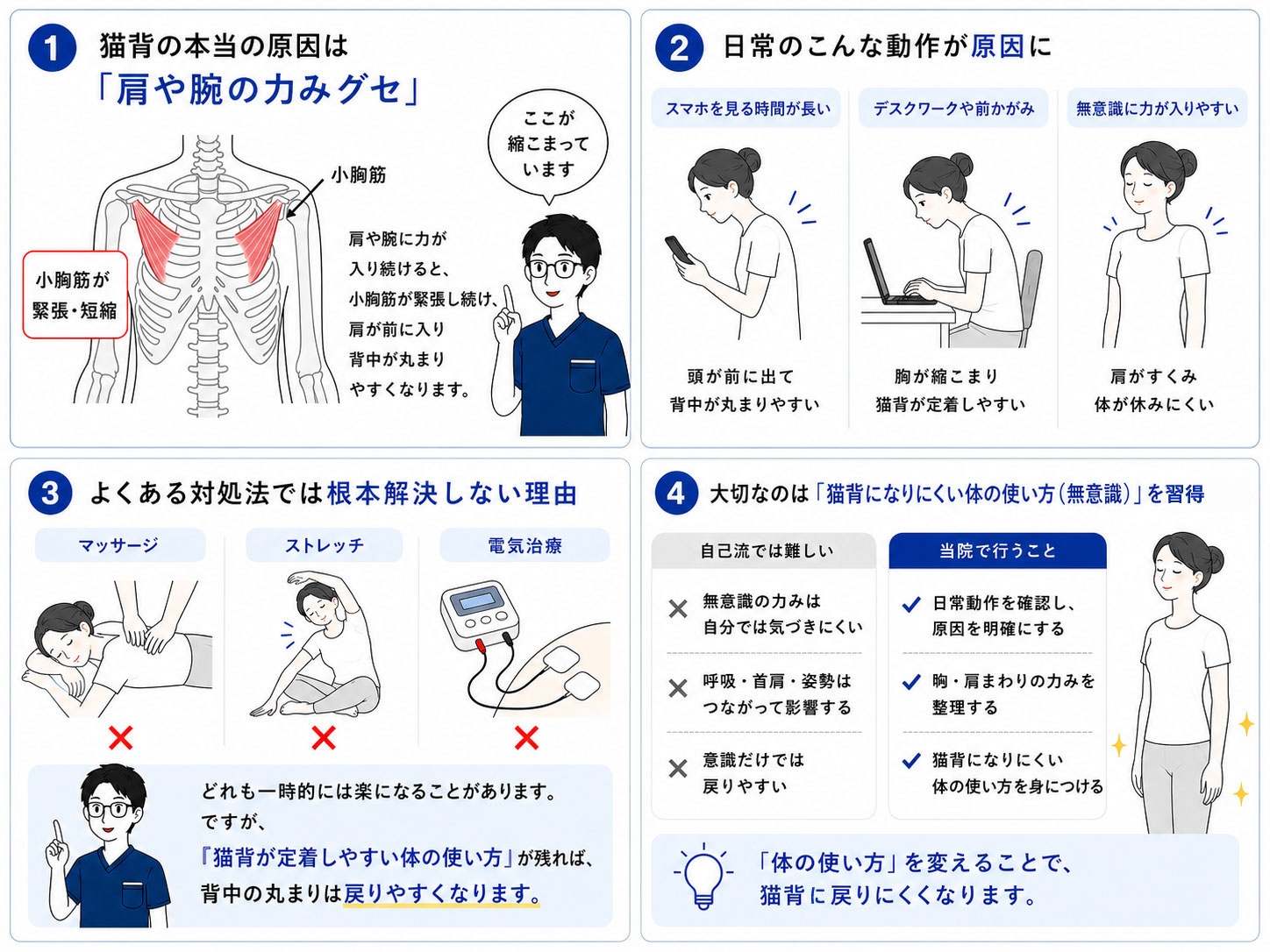 猫背矯正の考え方と猫背が定着する理由の図解