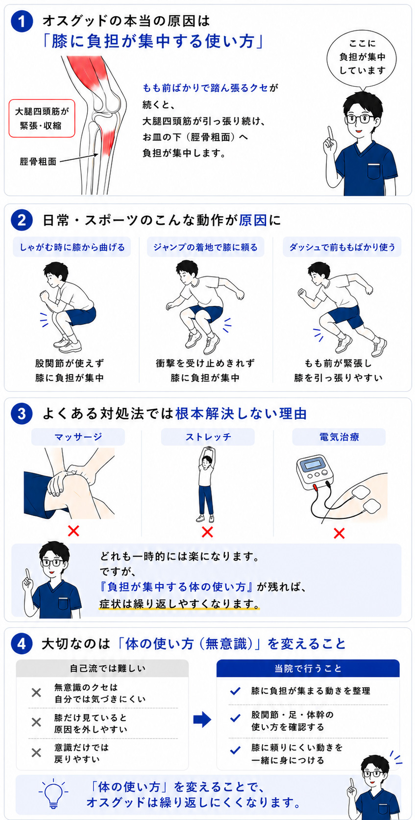 オスグッドの原因と膝に負担が集中する体の使い方の図解