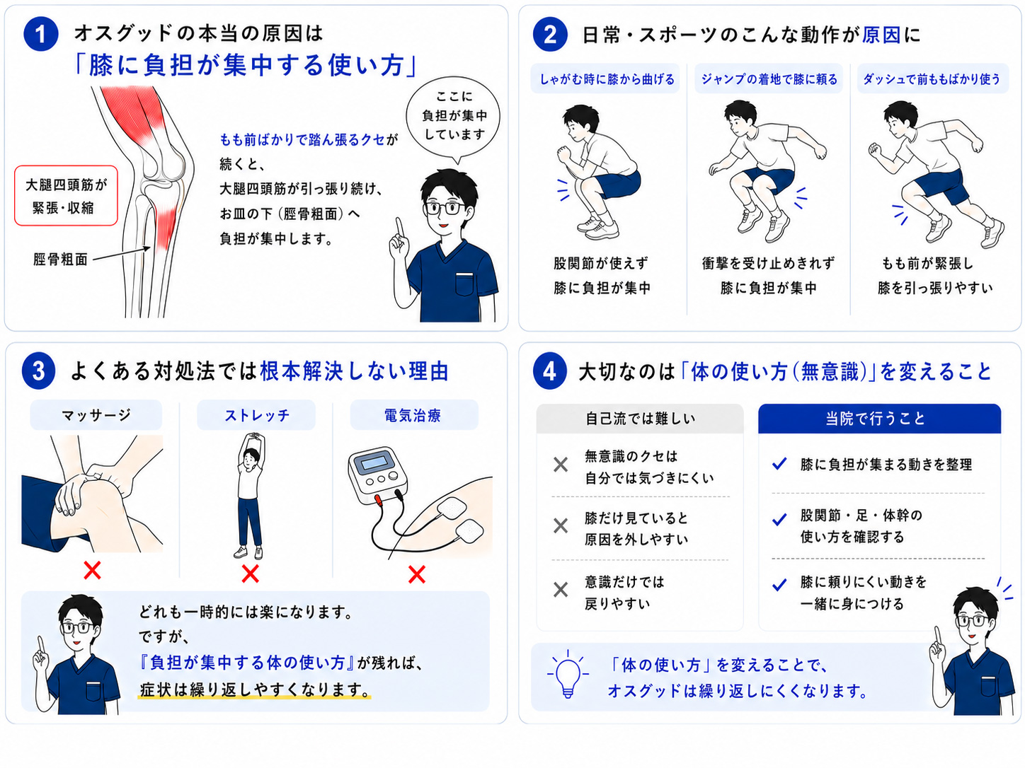 オスグッドの原因と膝に負担が集中する体の使い方の図解