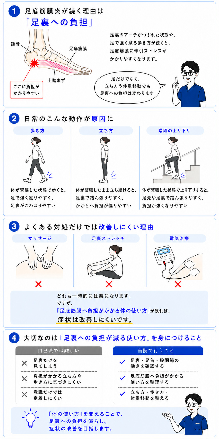 足底筋膜炎が続く理由の図解