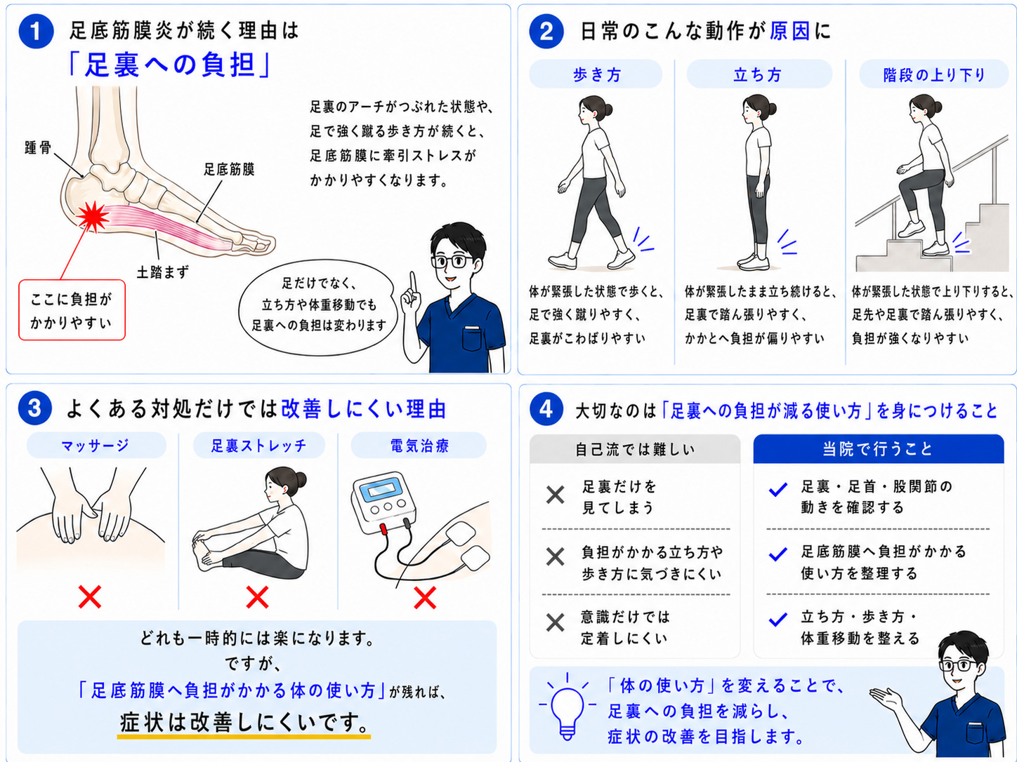 足底筋膜炎が続く理由の図解