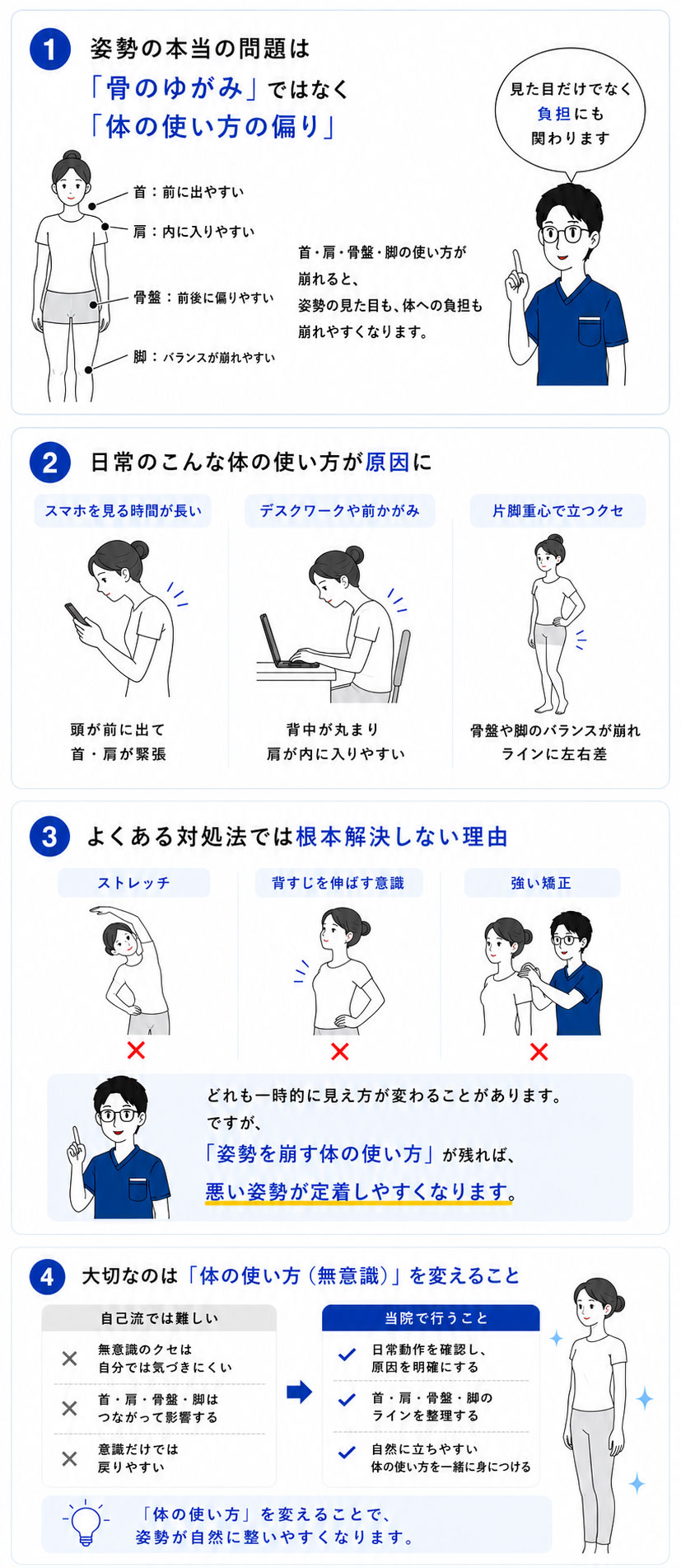 姿勢の誤解と本質の図解