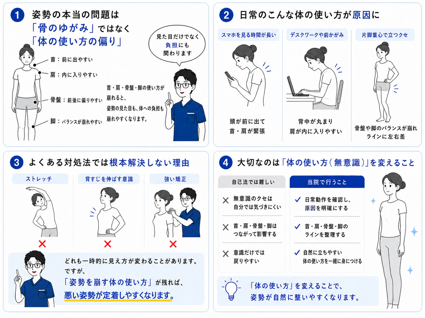姿勢の誤解と本質の図解