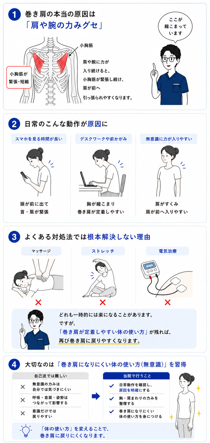 巻き肩が定着する理由の図解