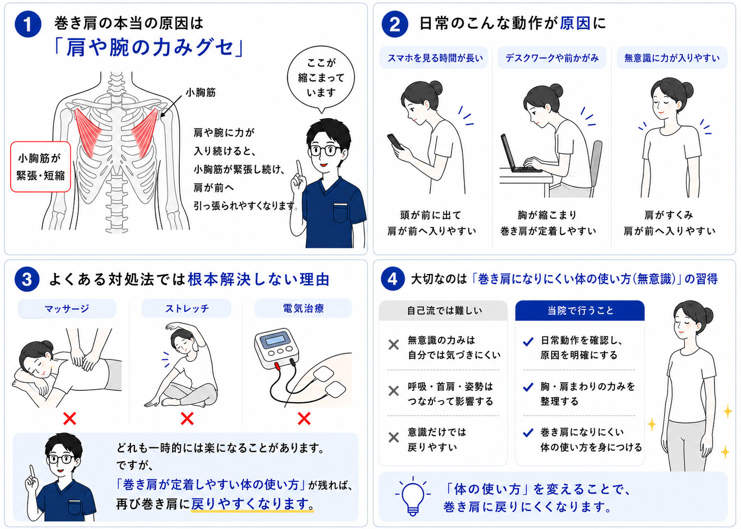 巻き肩が定着する理由の図解