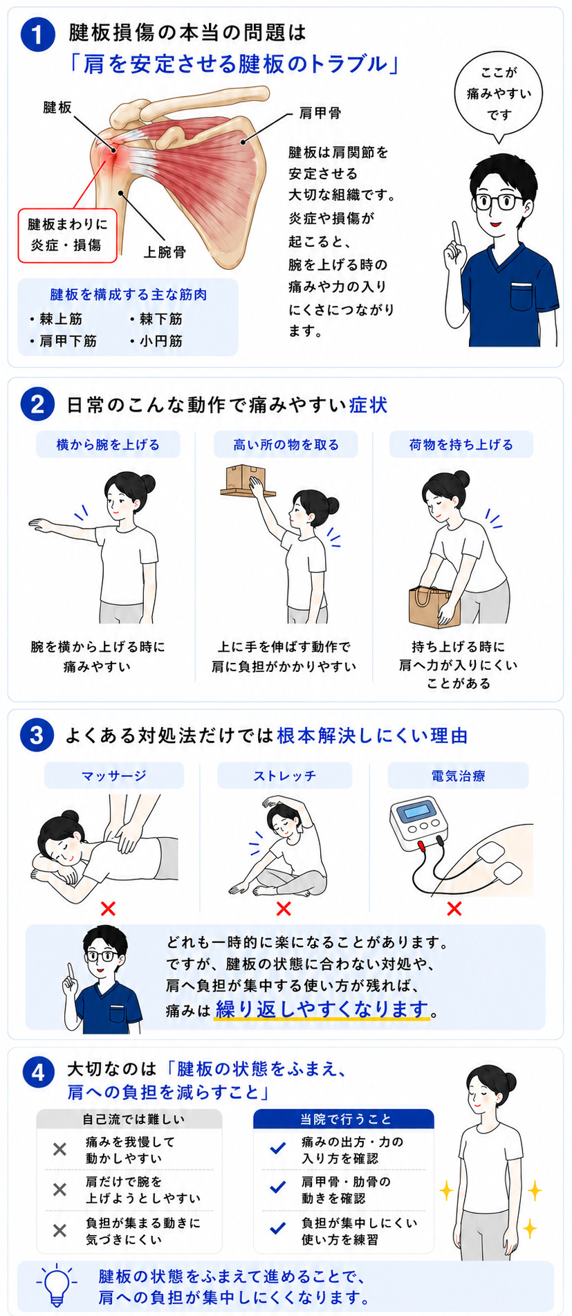 腱板損傷が起こるしくみの図解