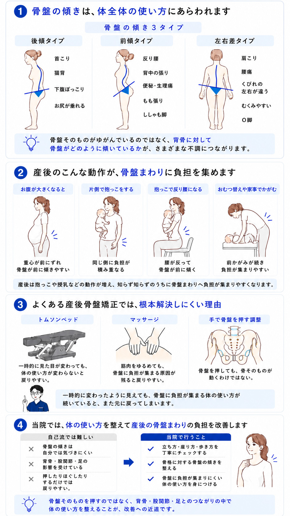 産後骨盤矯正のしくみの図解