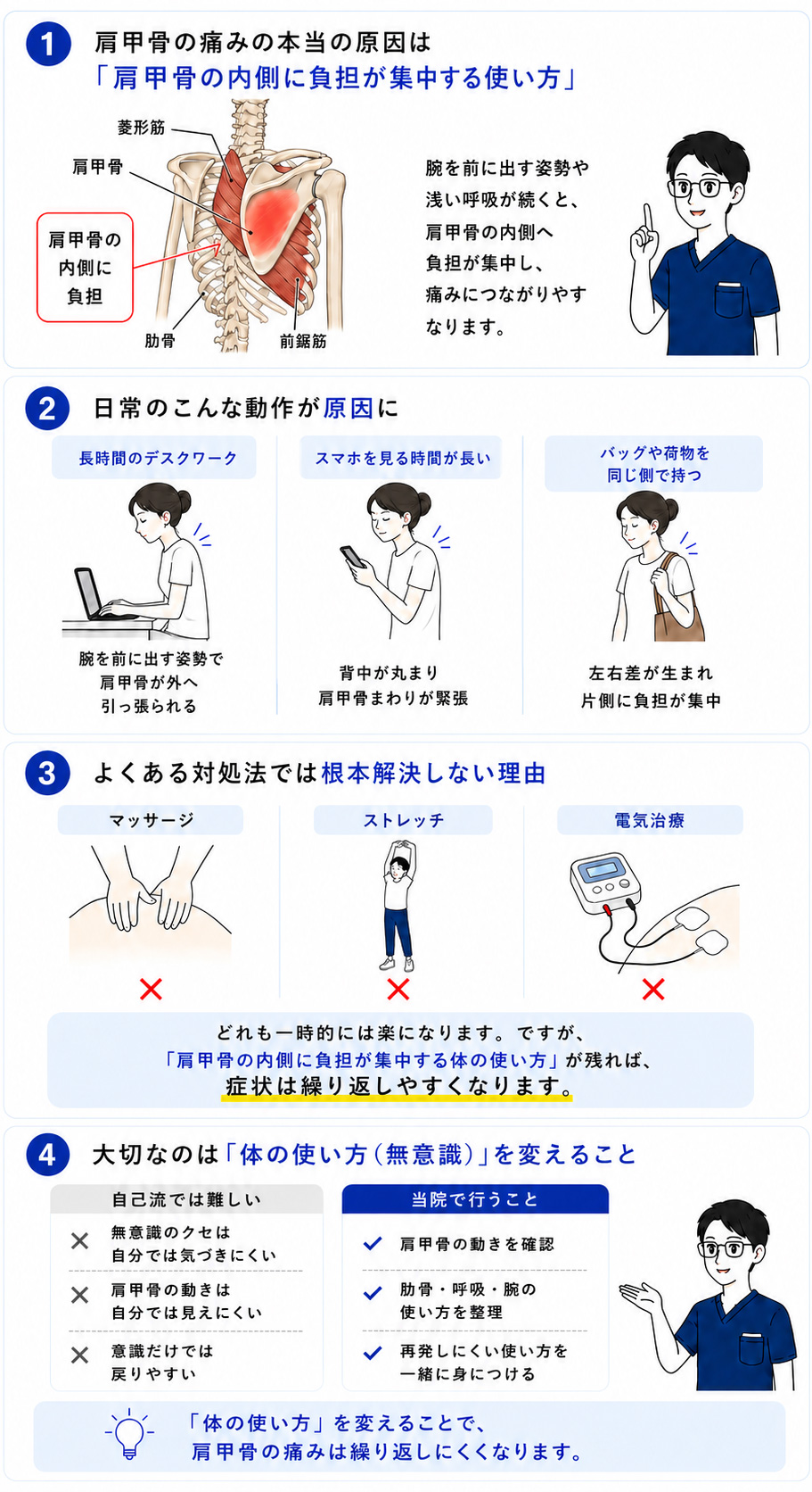 肩甲骨まわりの痛みが起こるしくみの図解