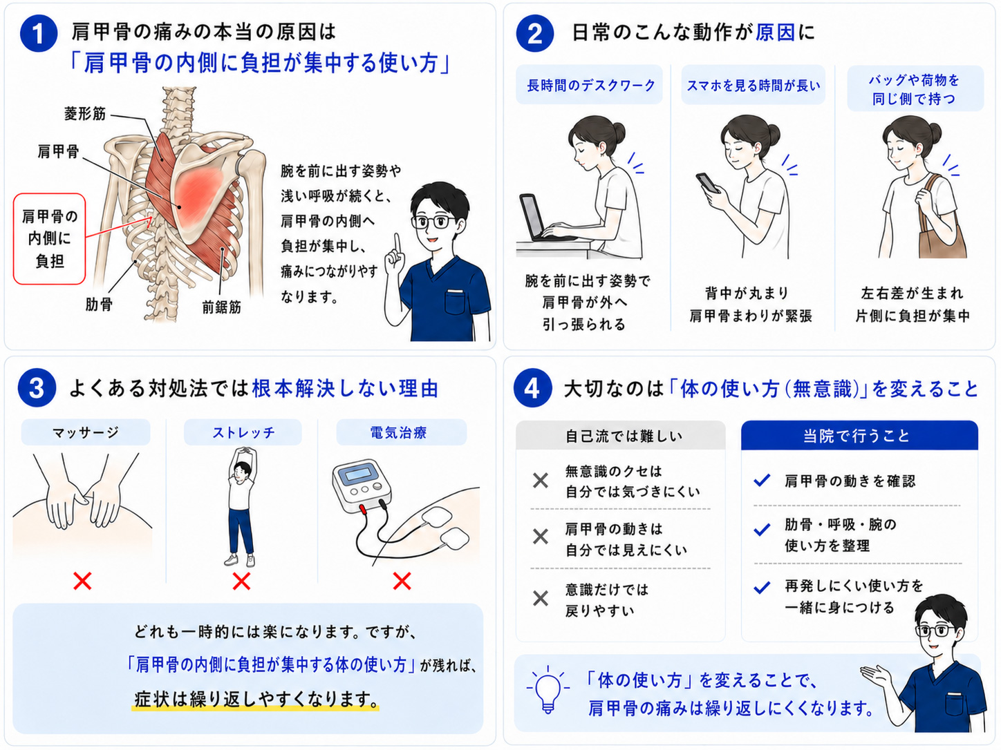 肩甲骨まわりの痛みが起こるしくみの図解
