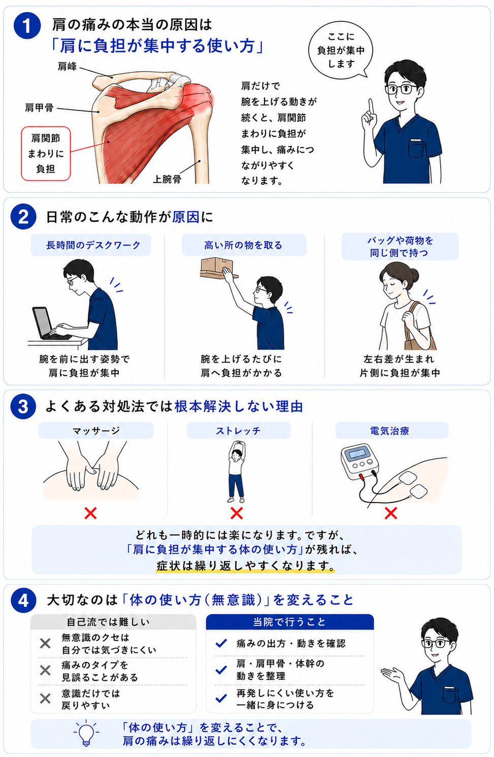 肩の痛みのタイプをまとめた図解