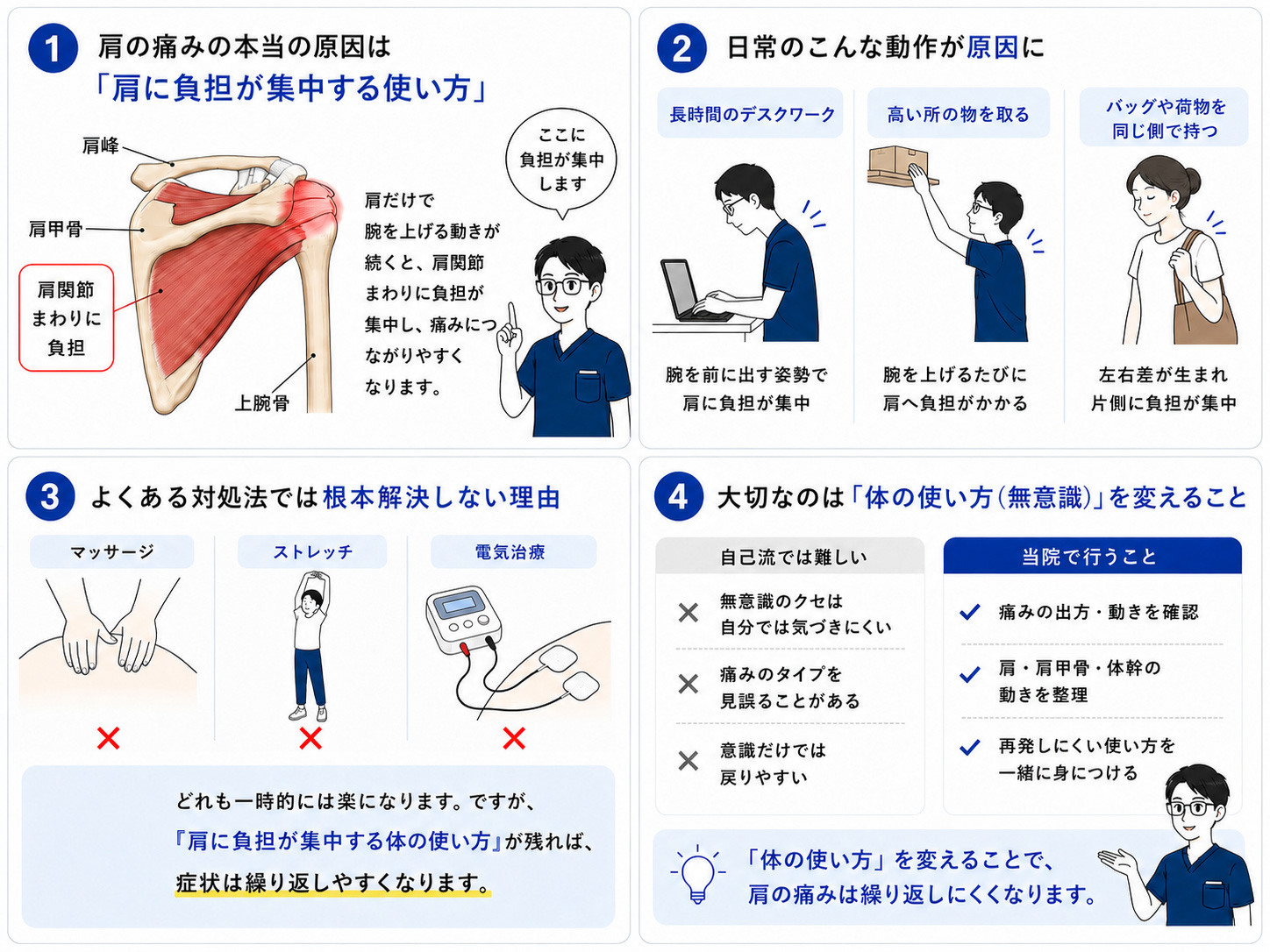 肩の痛みのタイプをまとめた図解