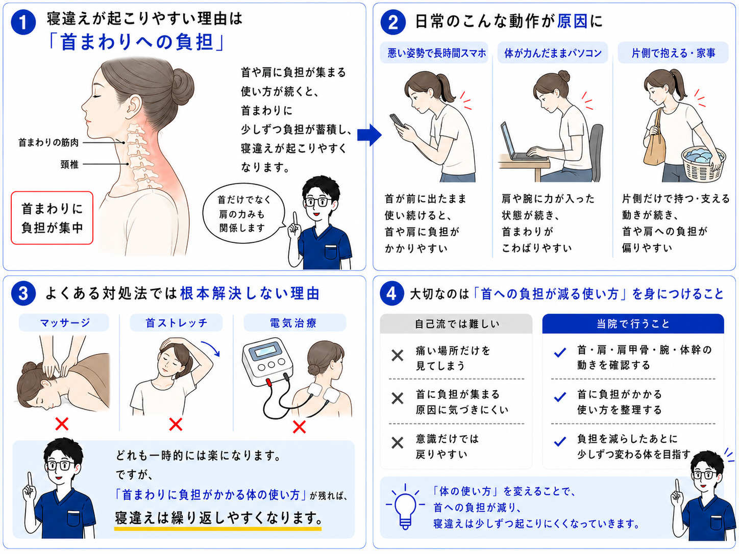 寝違えで首が動かしにくくなるしくみの図解