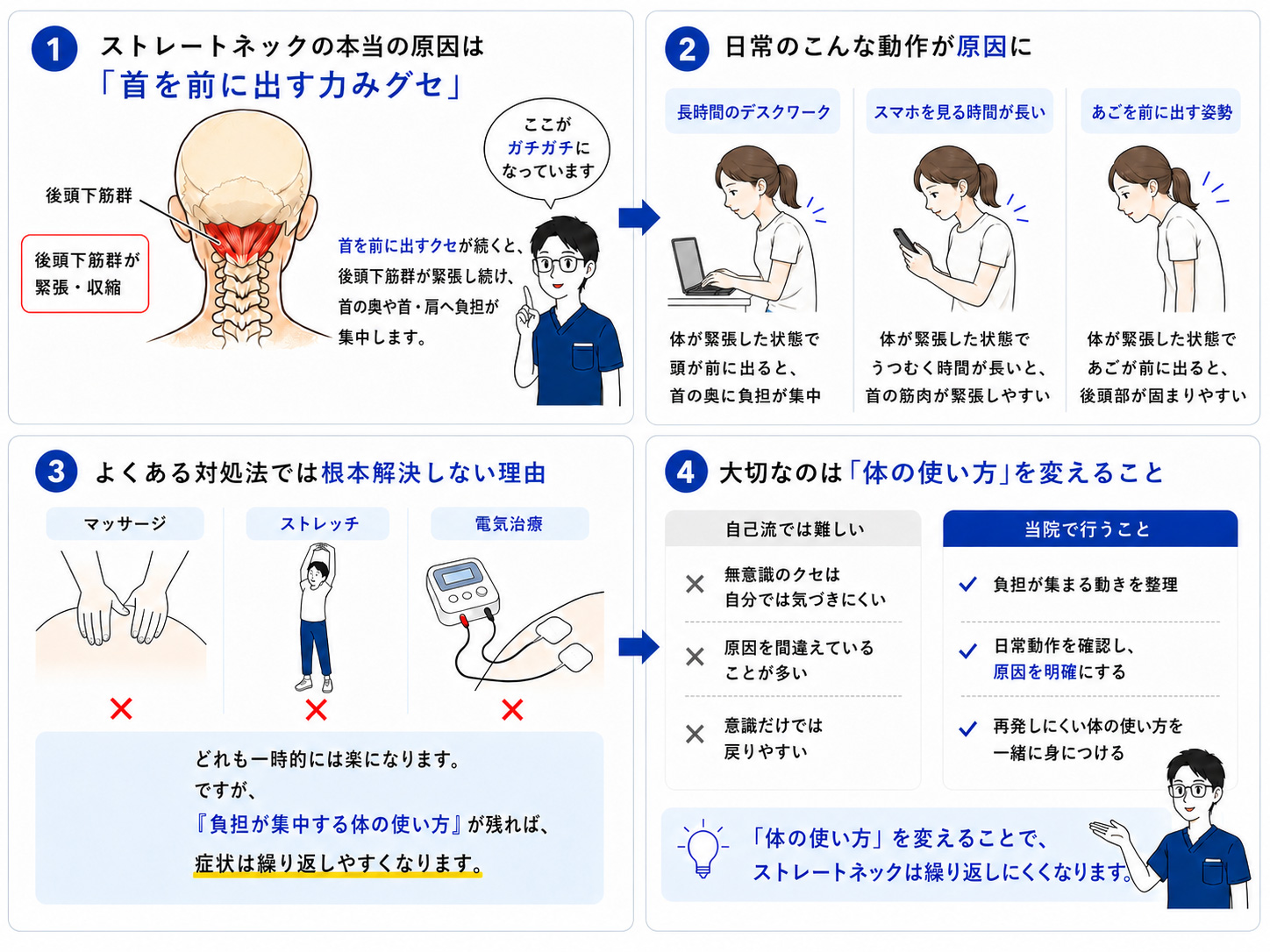 ストレートネックが定着する理由の図解