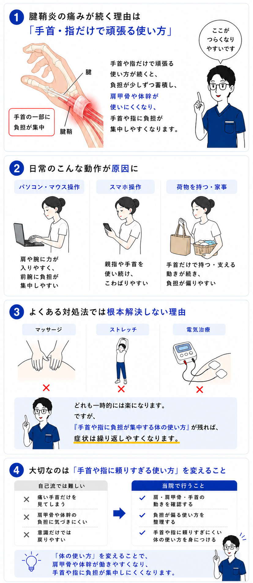 腱鞘炎が起こるしくみの図解