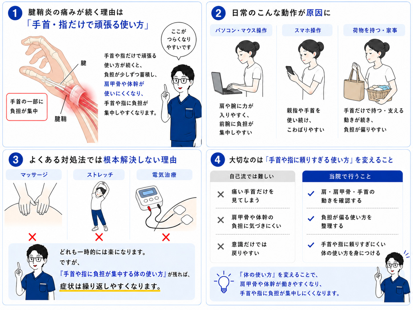 腱鞘炎が起こるしくみの図解