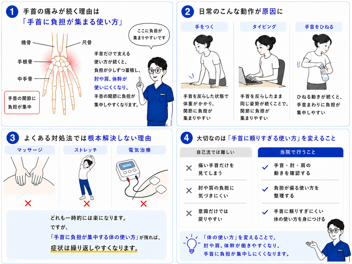 手首の痛みが起こるしくみの図解