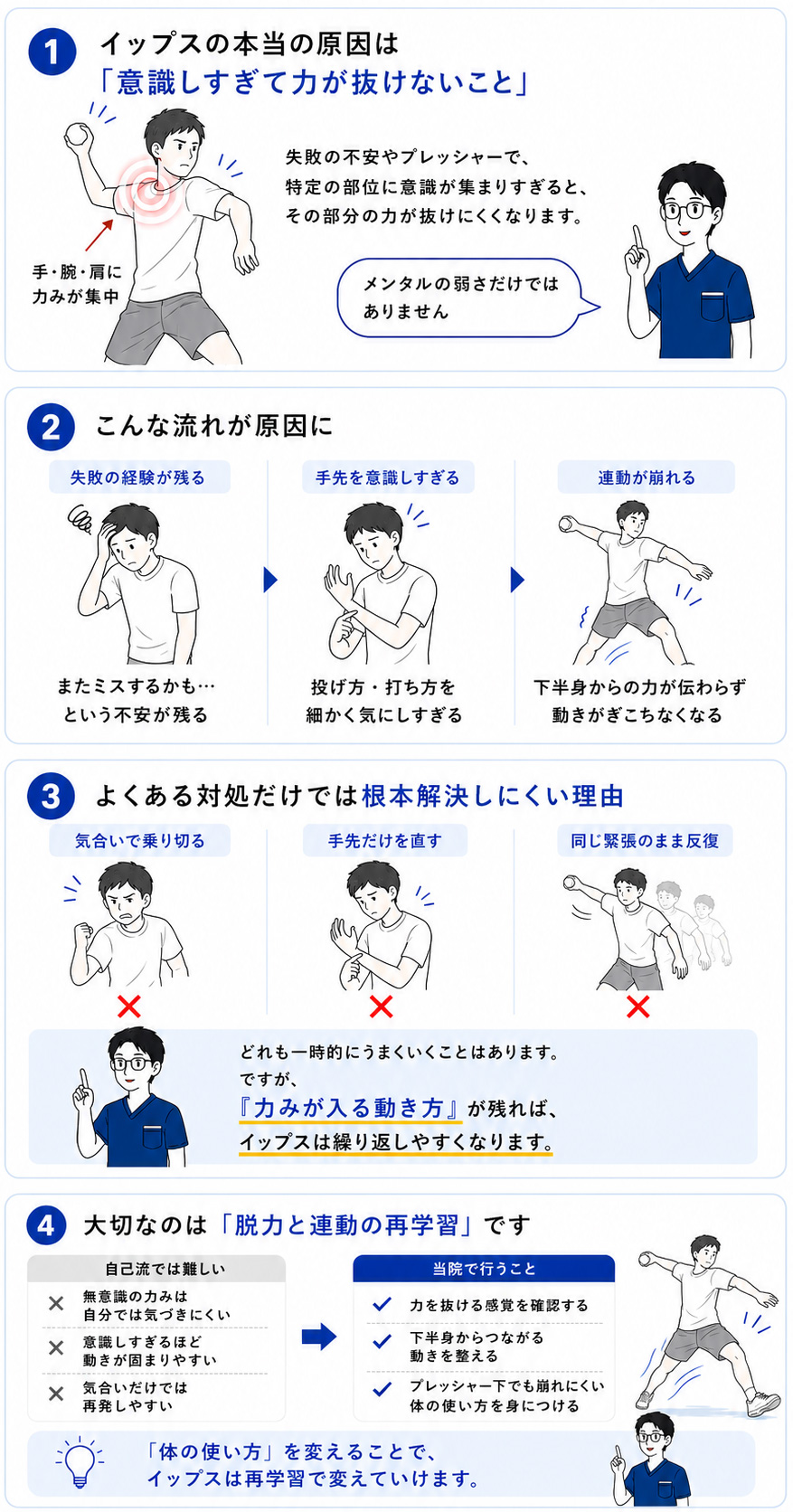 イップスはメンタルの弱さだけではなく意識しすぎによる力みと連動の崩れが関係し、脱力と体の使い方の再学習が大切であることを説明した図